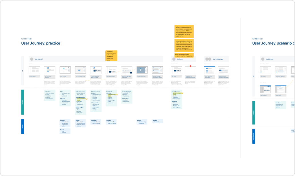 User journey planning.